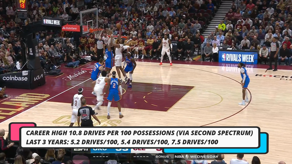 Film Findings Ep. 29: Evan Mobley Has Made The Leap