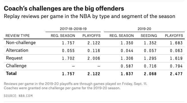 The spike