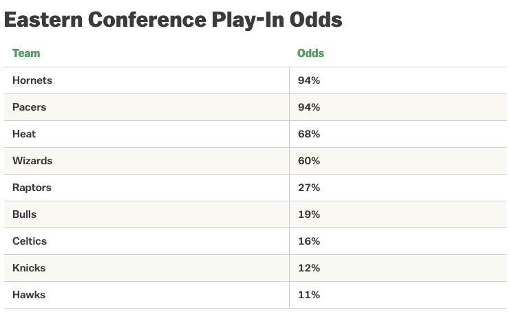 Playing for the play-in