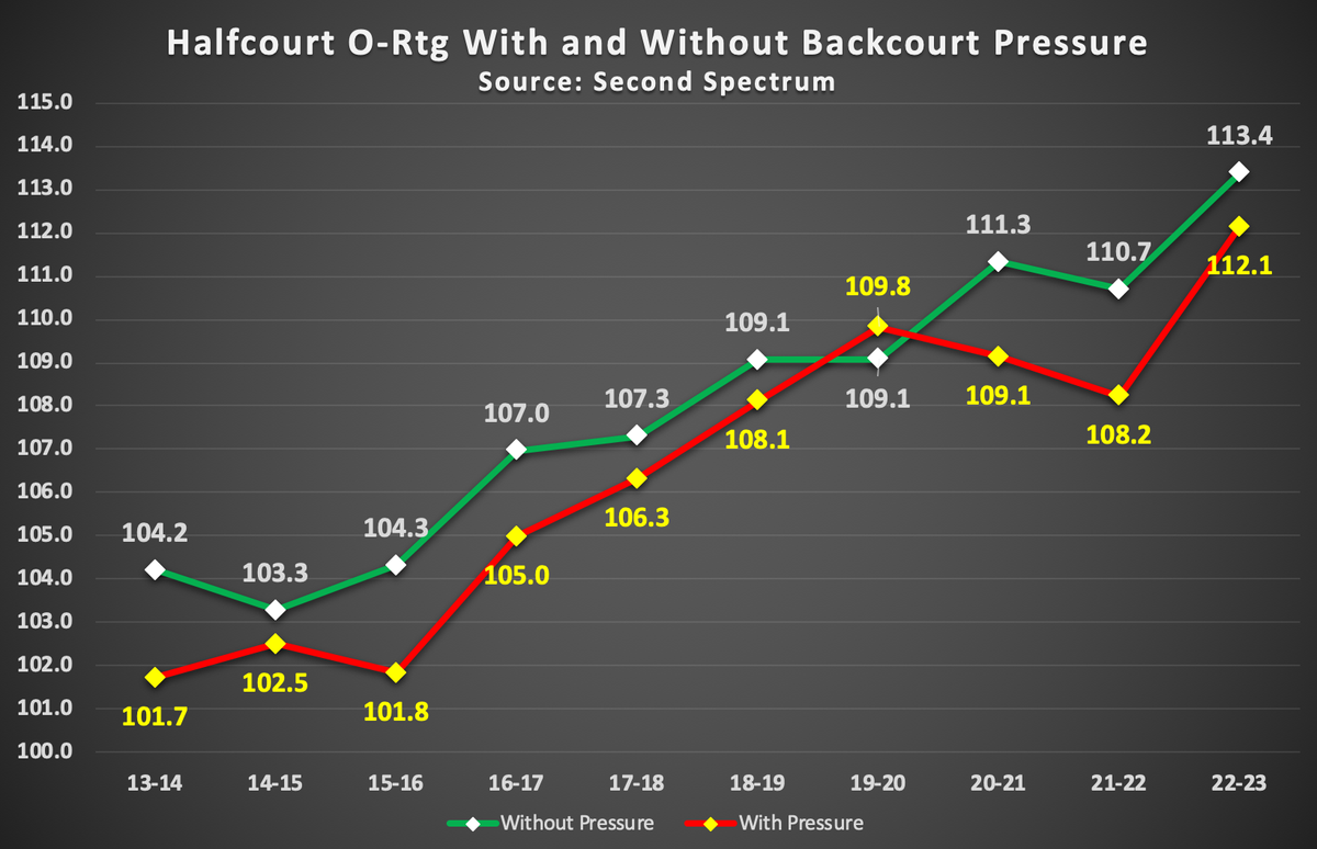 Film Findings Ep. 01: Backcourt Pressure