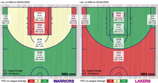 Davis, Duncan, Deterrence, Domincance