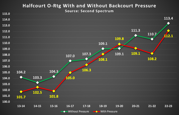 Film Findings Ep. 01: Backcourt Pressure