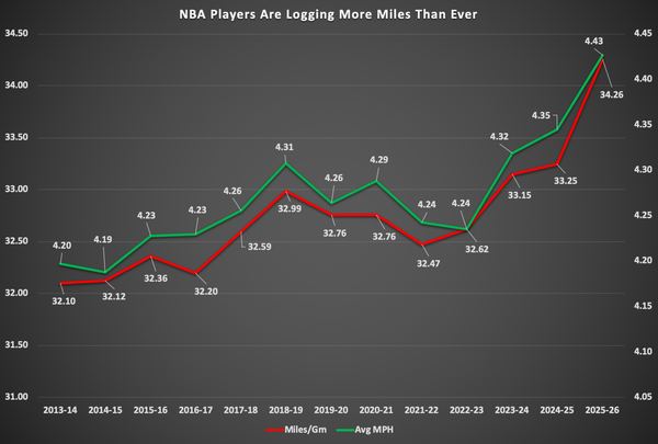 Notes on the Injury Crisis